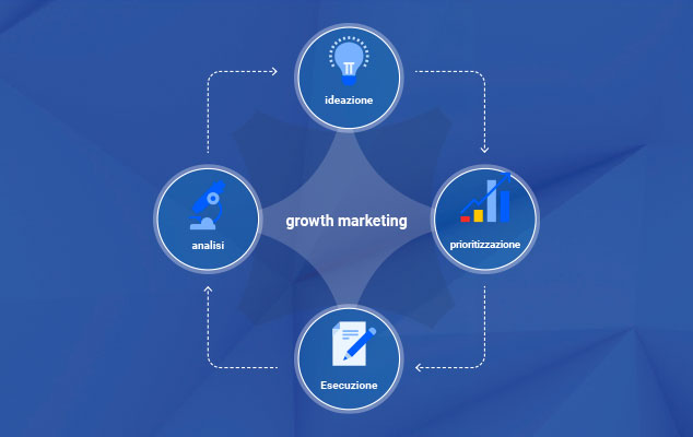 grow-marketing