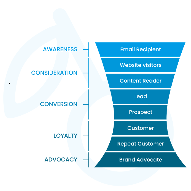 email-marketing-strategy-funnel